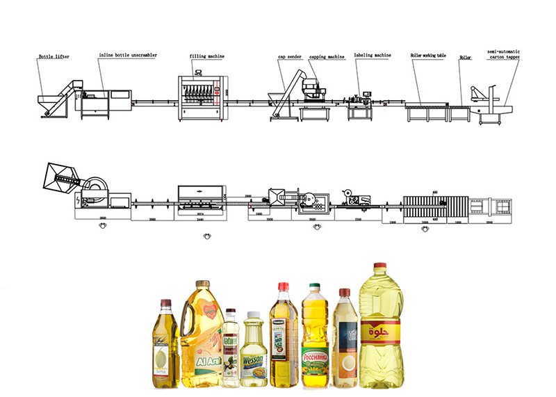 Linea di riempimento dell'olio